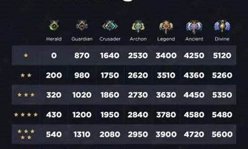 DOTA2段位一览表介绍,dota2段位一览表2020