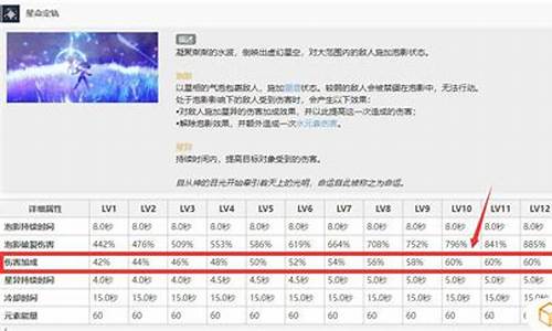 原神莫娜大招范围-原神莫娜大招乘区