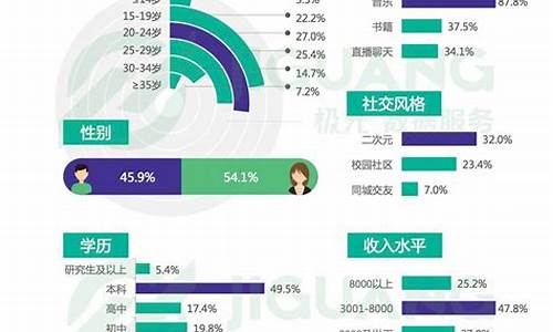 2020年王者荣耀用户-未来5年王者荣耀用户