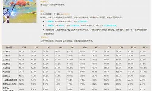 原神多少级送30抽-原神升到多少级送30连